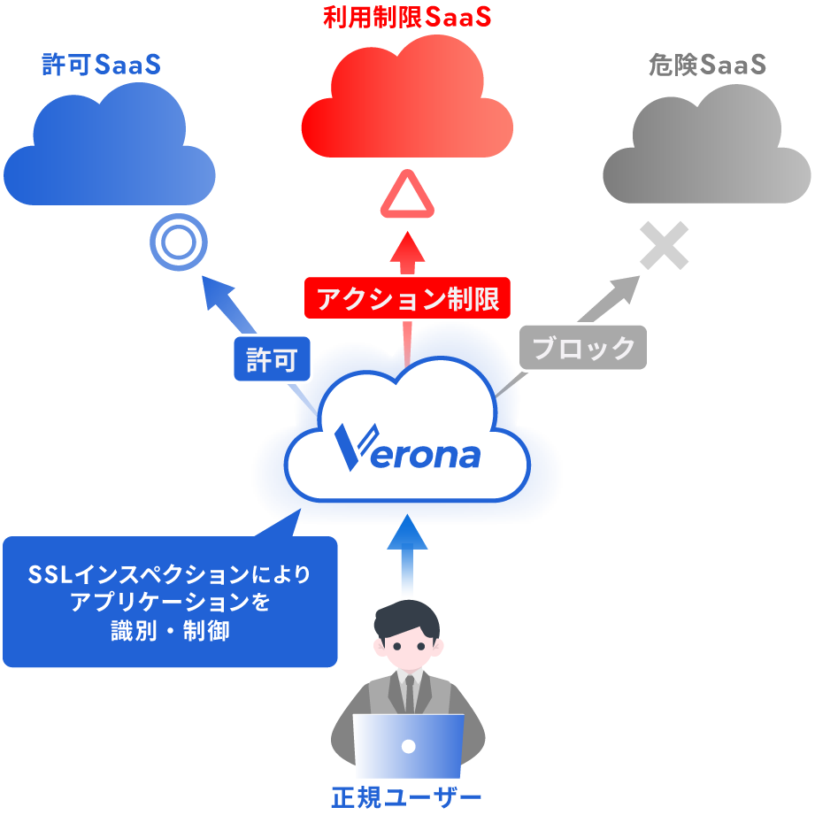 アプリケーションコントロール