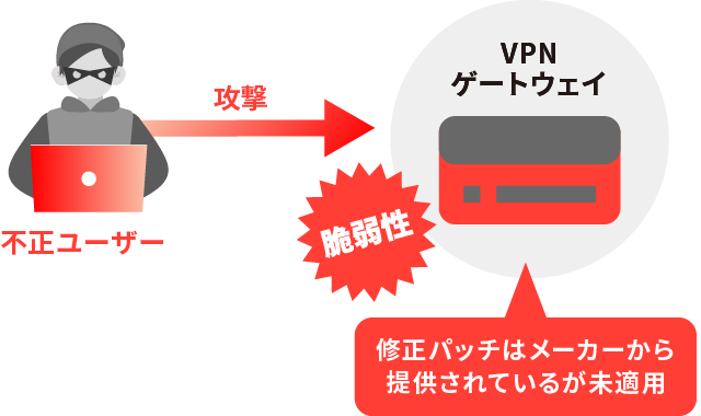 従来のVPN