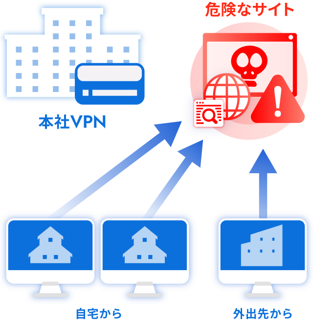 従来のVPN