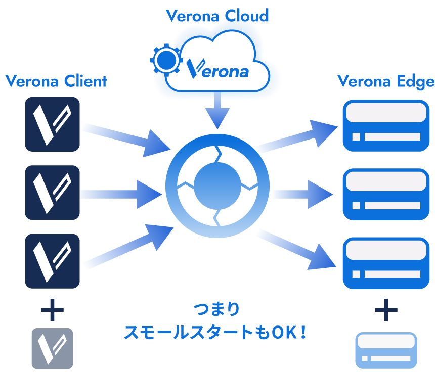 ロードバランス