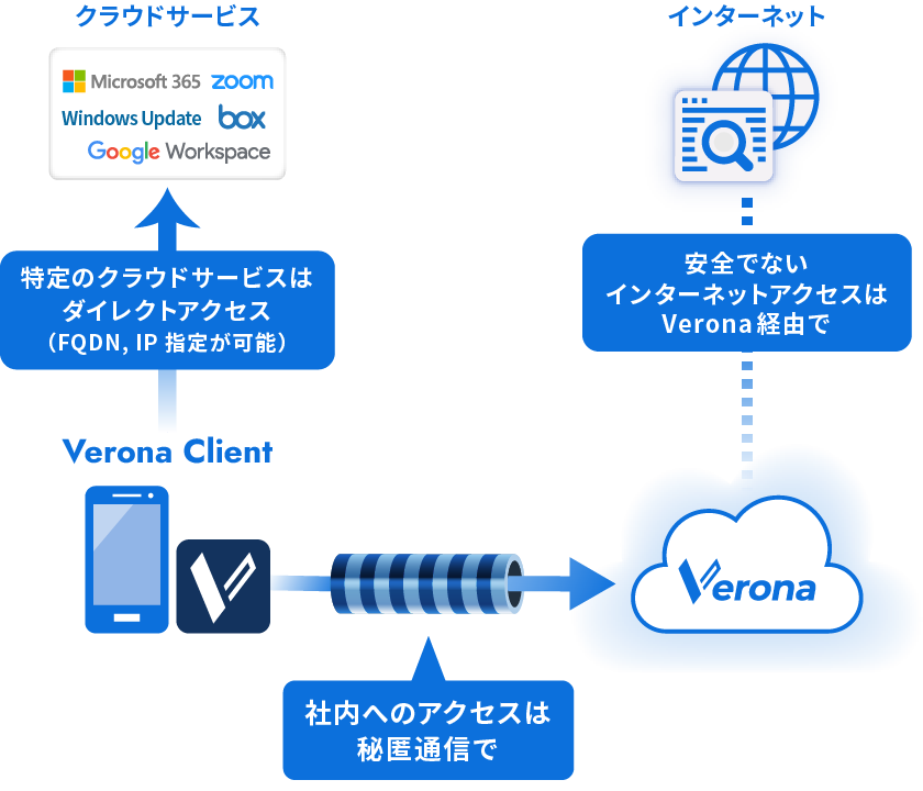 ローカルブレイクアウト
