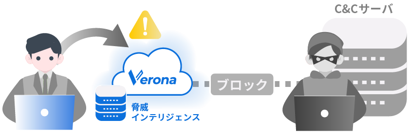 DNSセキュリティ