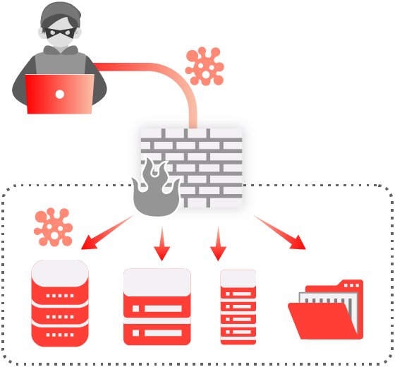 従来のVPN