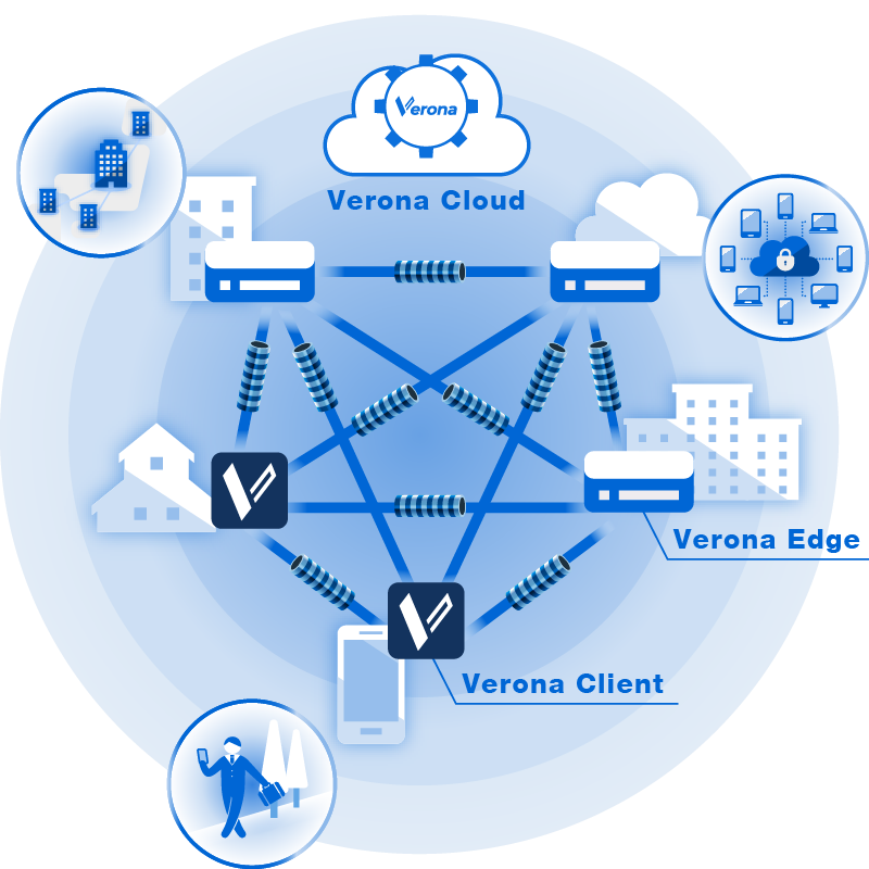 Veronaの構成要素