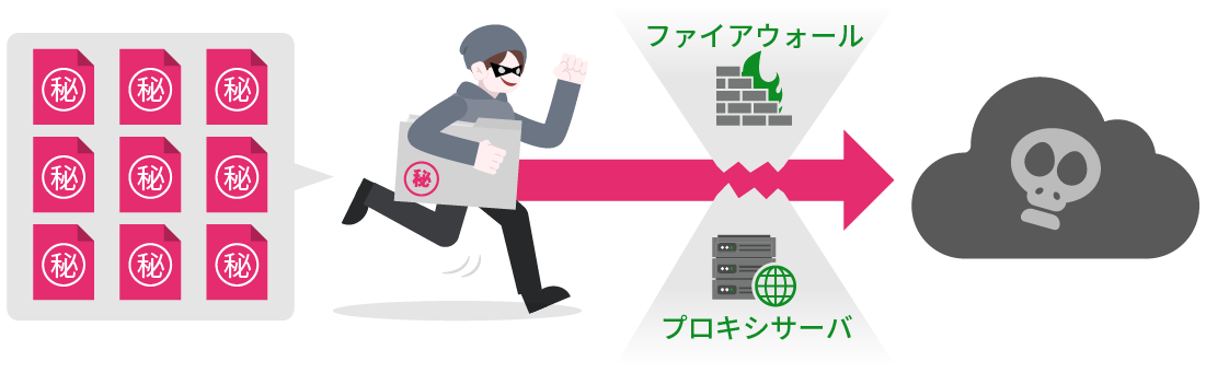 IP別の大量アップロードを監視
