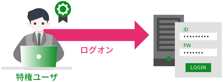 特権ユーザのログオン