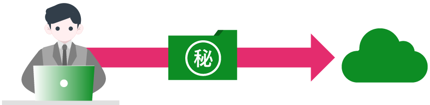 不正アップロード/ダウンロードの監視