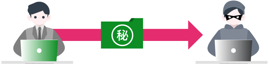 外部共有の監視