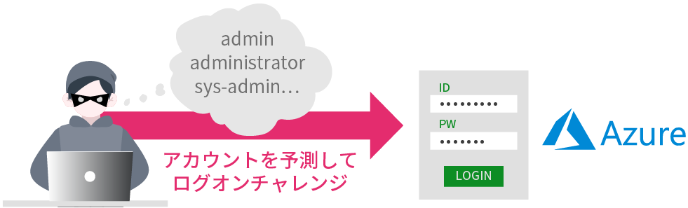 サインイン／ログインの失敗を監視