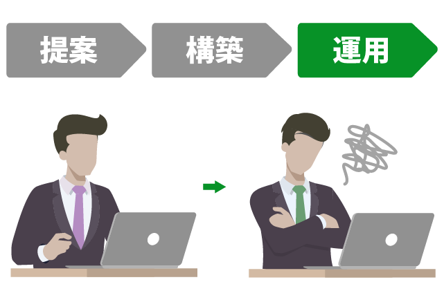 よくある情シス代行サービス
