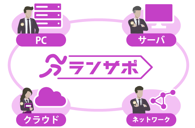 ランサポ