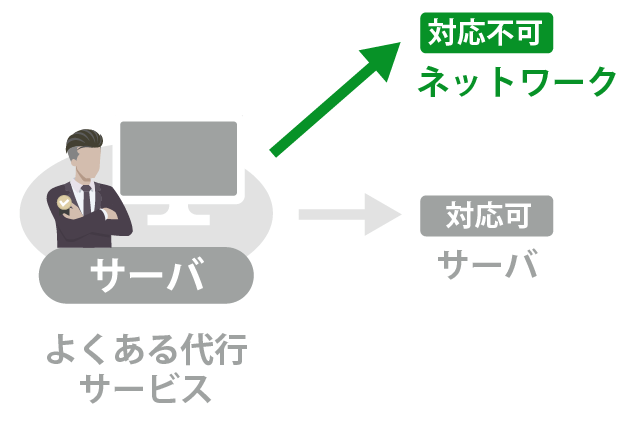 よくある情シス代行サービス