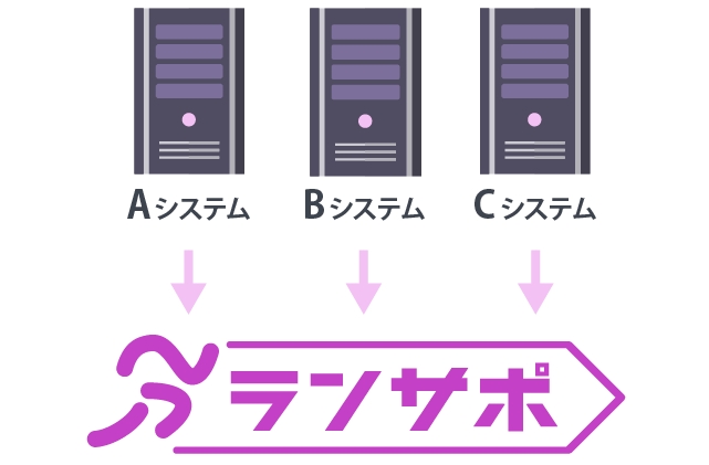 ランサポ