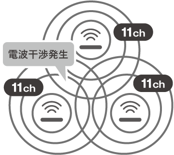 チャネルチューニング：従来の無線LAN
