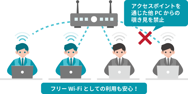 セパレータ機能