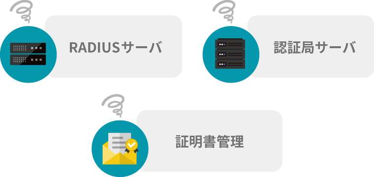 従来のデジタル証明書認証