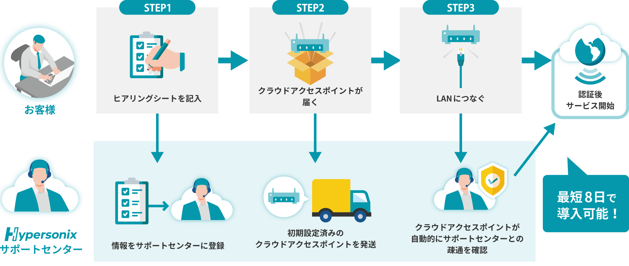 導入イメージ