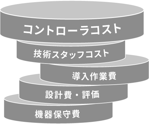 他社の価格イメージ