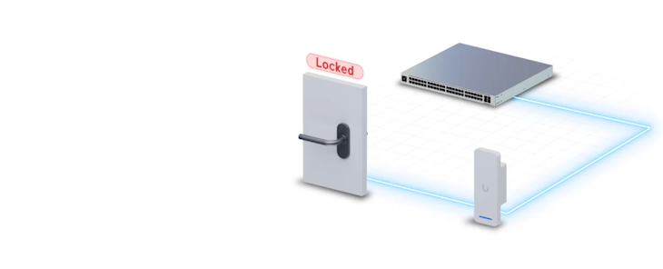 Door Access | Ubiquiti | 株式会社 網屋
