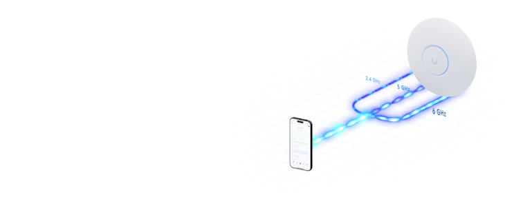 Wi-Fi | Ubiquiti | 株式会社 網屋