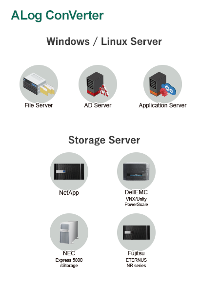 ALogConVerter