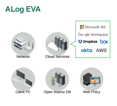 ALog EVA