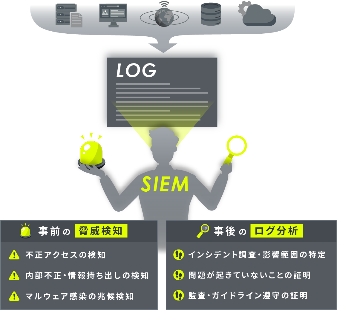 SIEMイメージ図