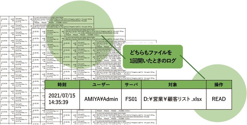 複雑なログデータをわかりやすく視覚化