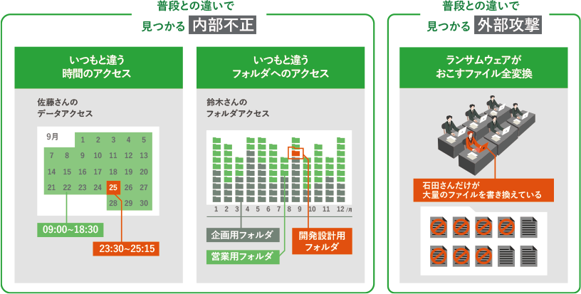 例えばこんなことを自動判定