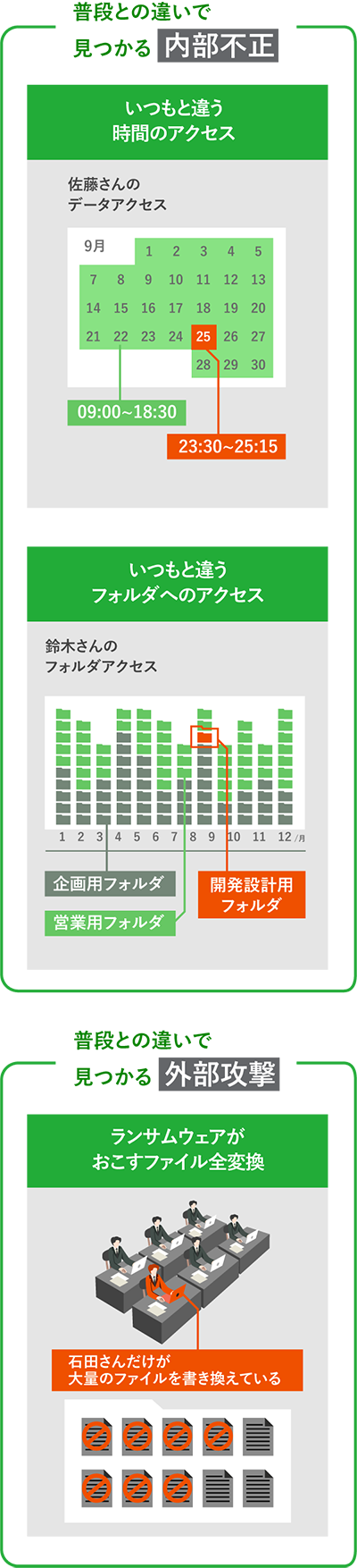 例えばこんなことを自動判定