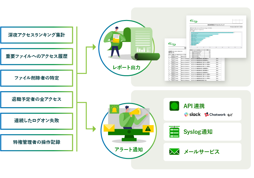 目的別にテンプレートパックを準備