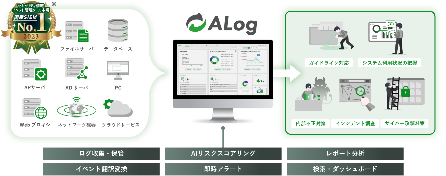ALogの詳細を表した図