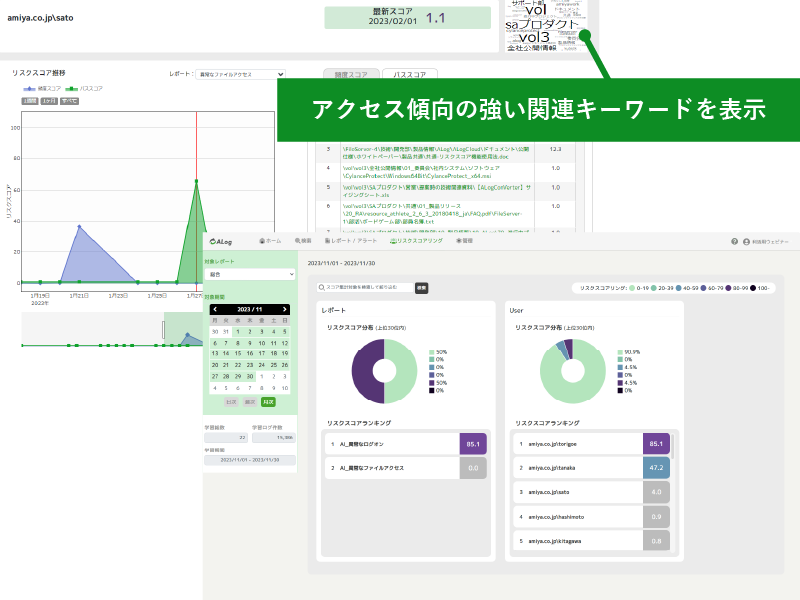 アクセス傾向の強い関連キーワードを表示している様子