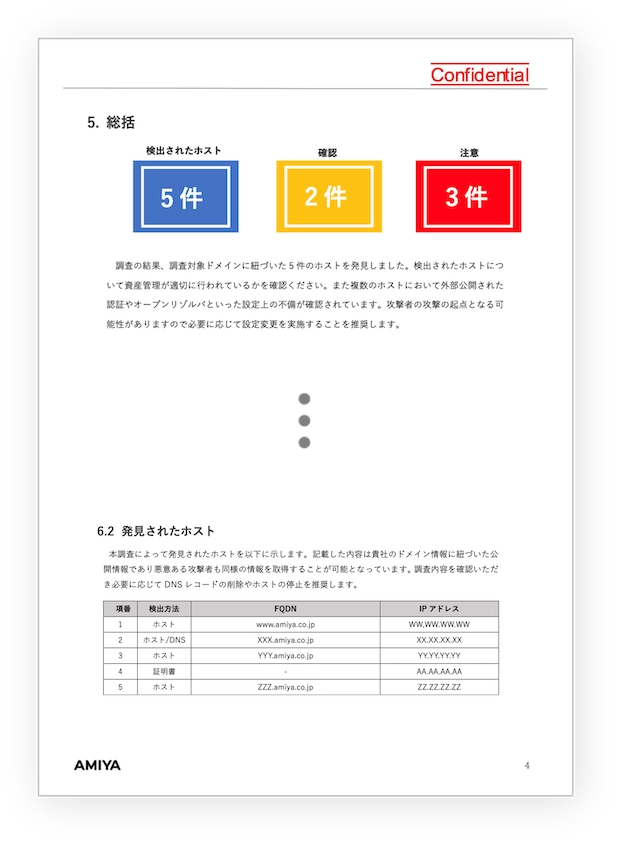 アタックサーフェス調査結果報告書 内容