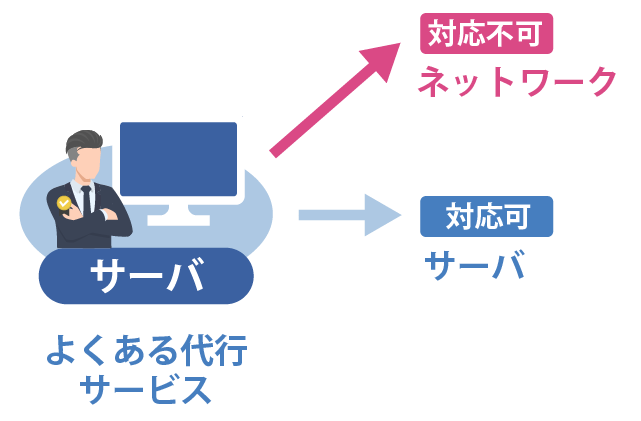 01 盤石なサポート体制:よくある情シス代行サービス