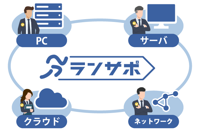 01 盤石なサポート体制:ランサポ