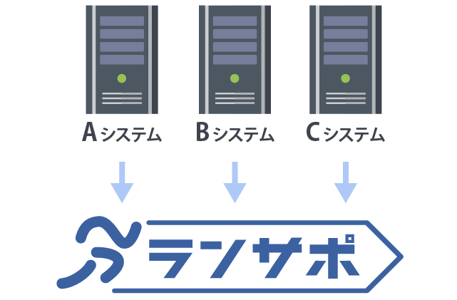 02 サポート窓口の一本化:ランサポ