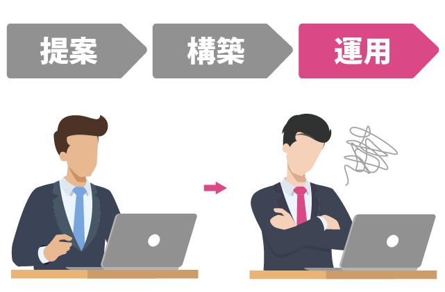 03 提案・構築から運用まで一貫してサポート:よくある情シス代行サービス