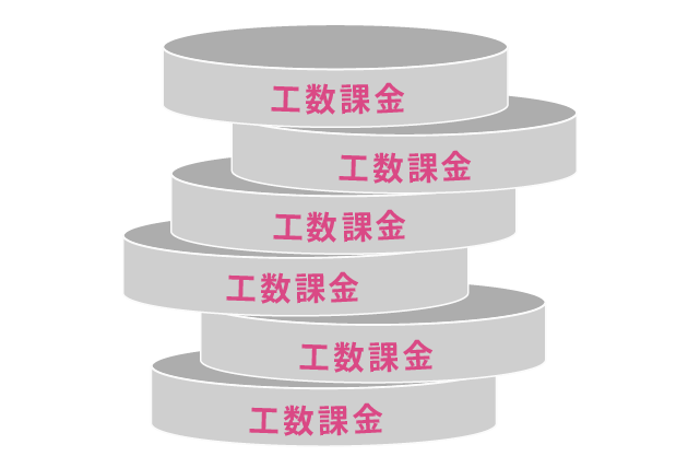 04 月額固定料金:よくある情シス代行サービス