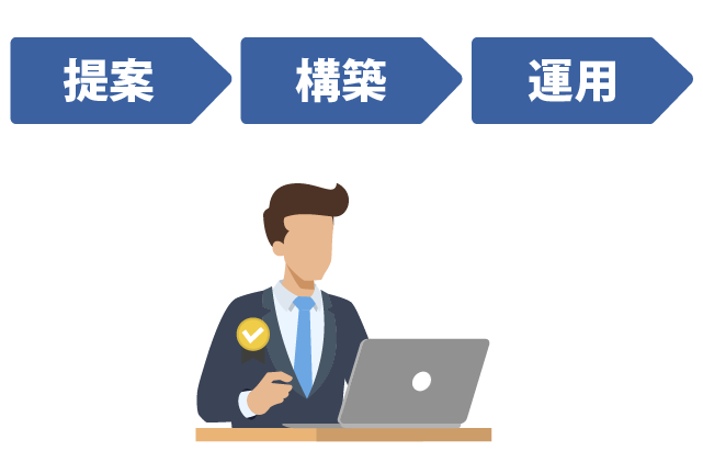 03 提案・構築から運用まで一貫してサポート:ランサポ