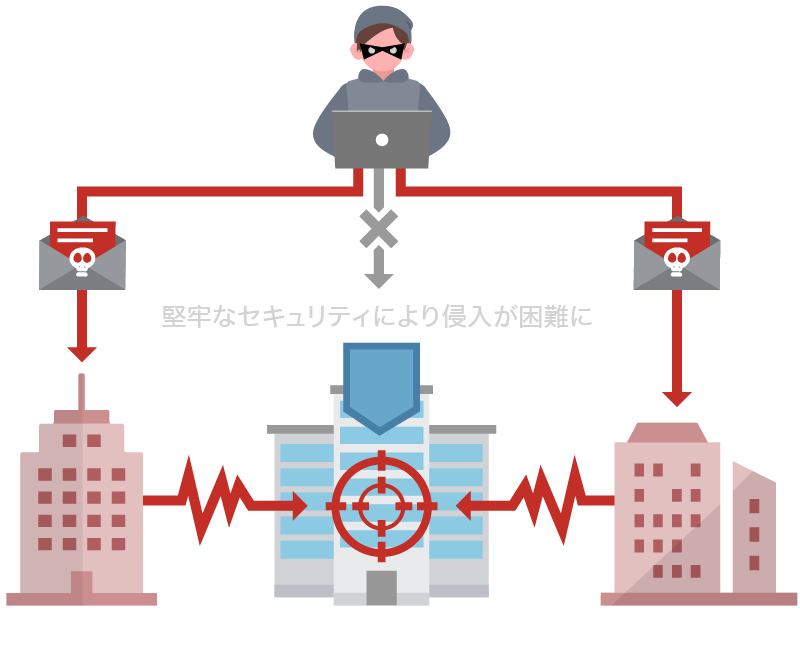 中堅・中小企業をターゲット