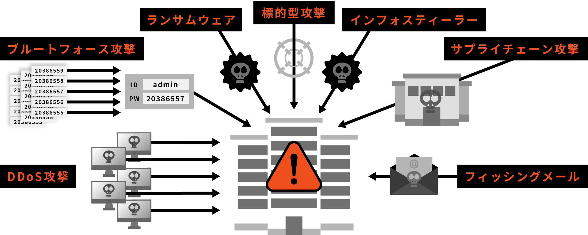 差し迫るサイバー攻撃の脅威 図