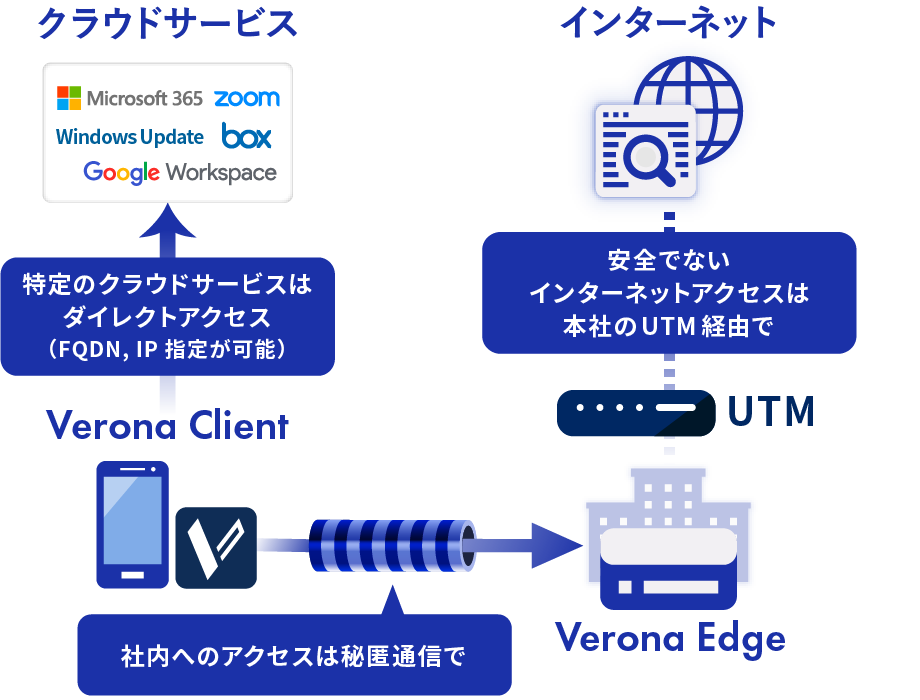 ローカルブレイクアウト 