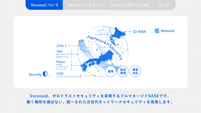 【2分でわかる！】フルマネージドSASE Verona