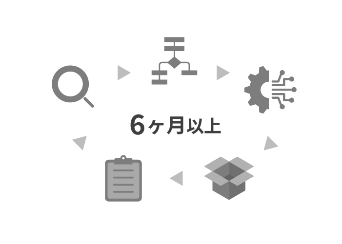 導入がむずかしい
