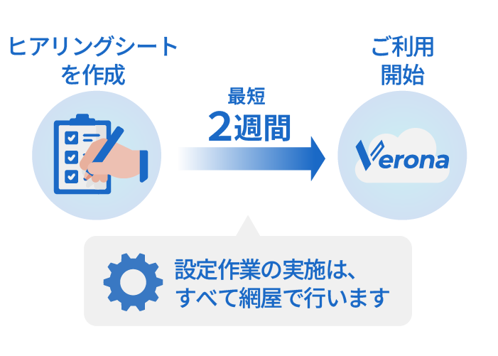 カンタン導入