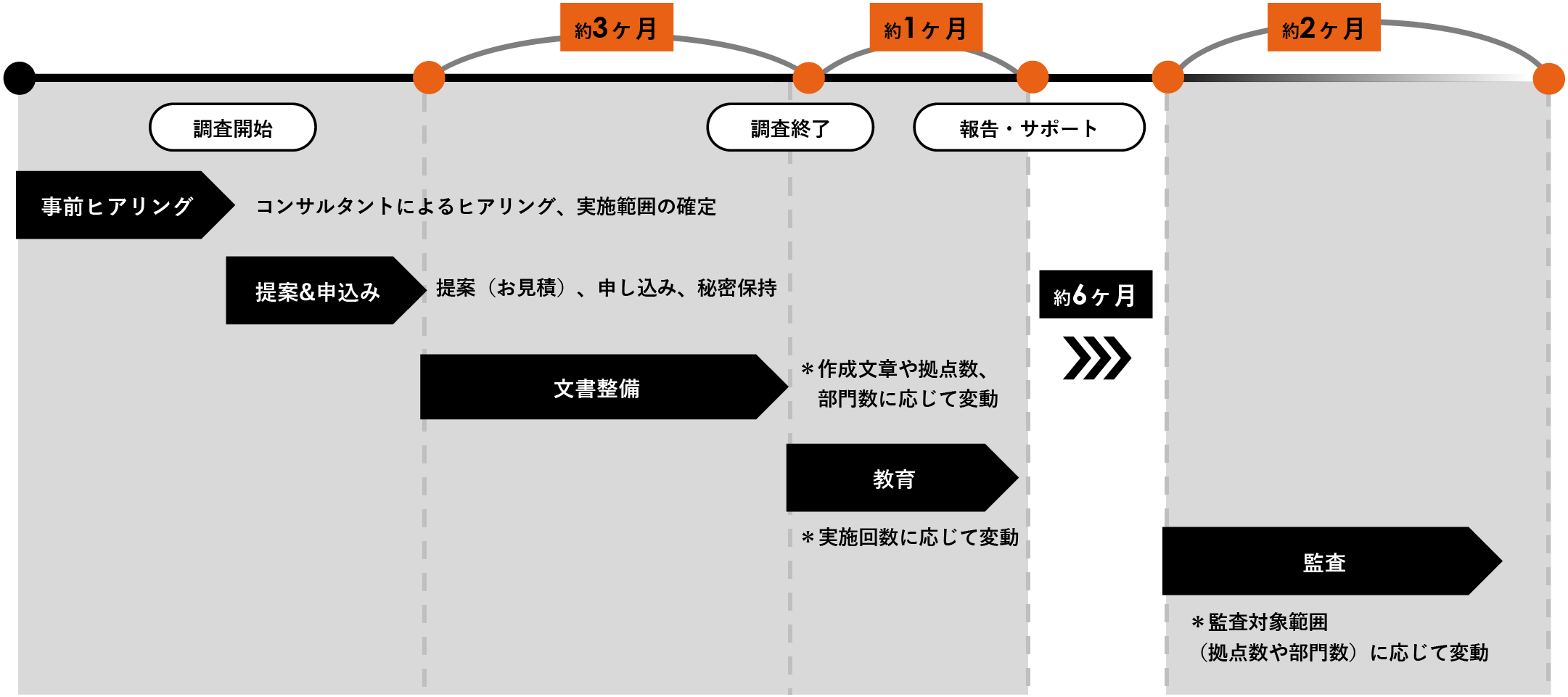 ご支援の流れ
