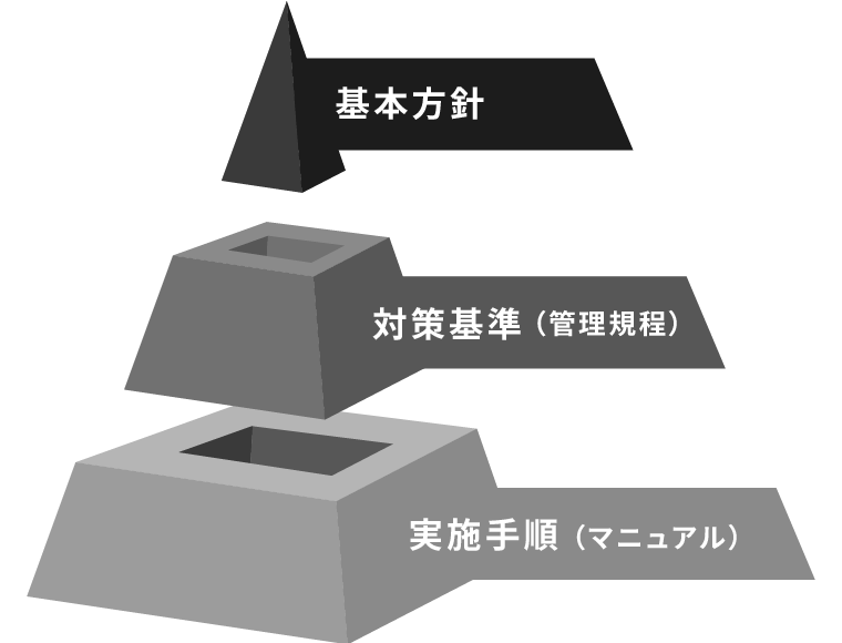 セキュリティ統制を表すイラスト