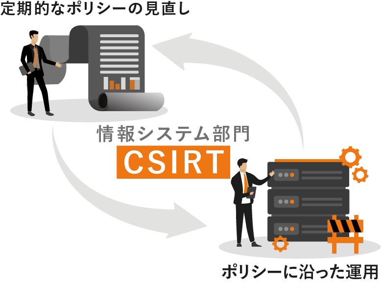 セキュリティ統制を表すイラスト