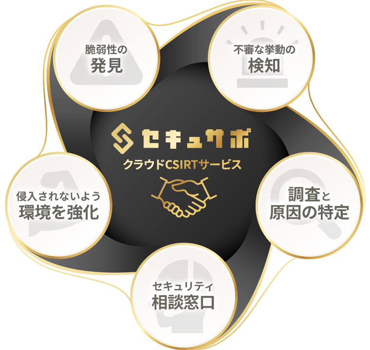 セキュサポ クラウドcsirtサービスのイラスト